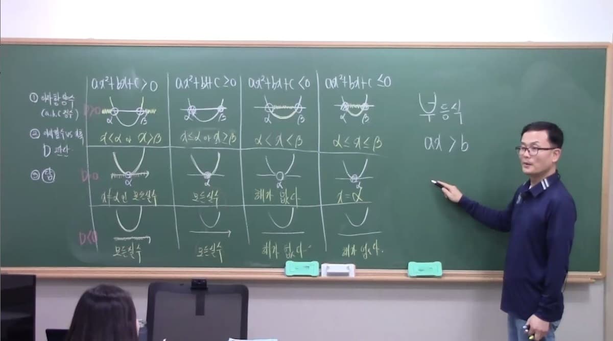 신 수학전문학원 사진 5