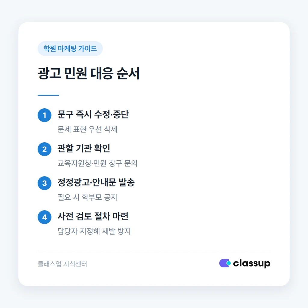 광고 민원이나 지적이 들어왔을 때 대응하는 순서