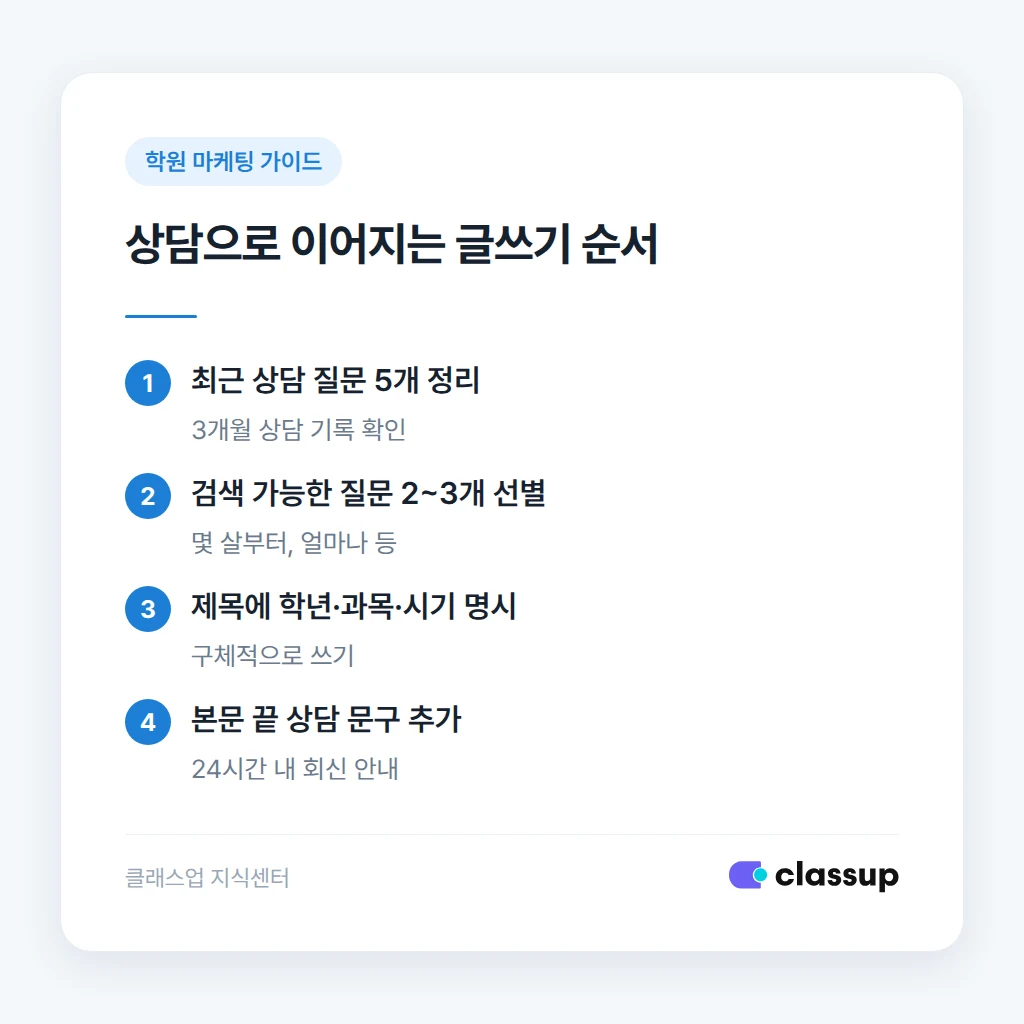 상담 질문에서 블로그 글감을 뽑는 순서