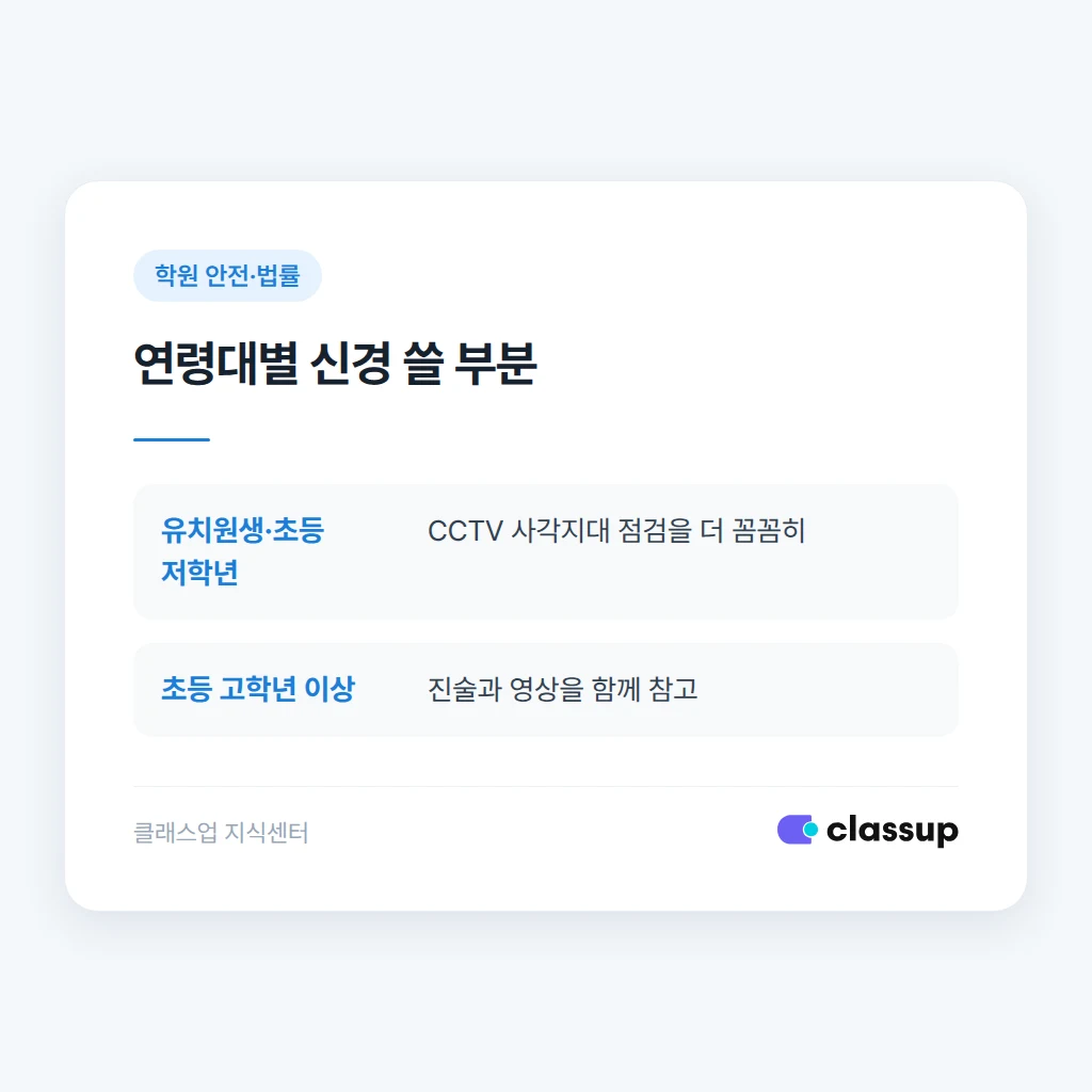 원생 연령대별로 신경 써야 할 CCTV 관리 포인트