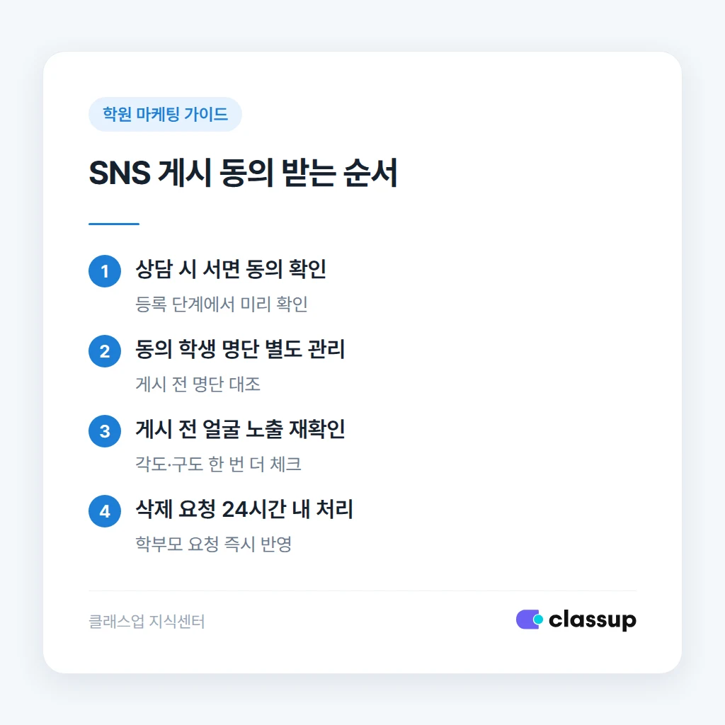 학원 SNS 게시 동의 받는 절차