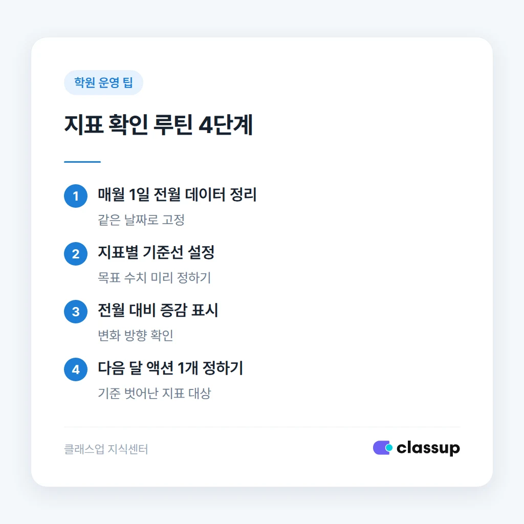 매달 지표를 확인하는 루틴 만드는 4단계