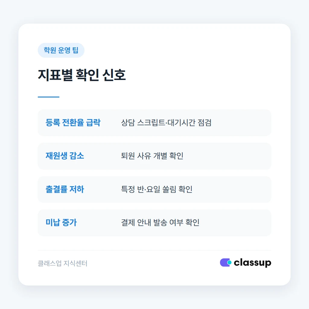 지표가 흔들릴 때 원인을 확인하는 방법