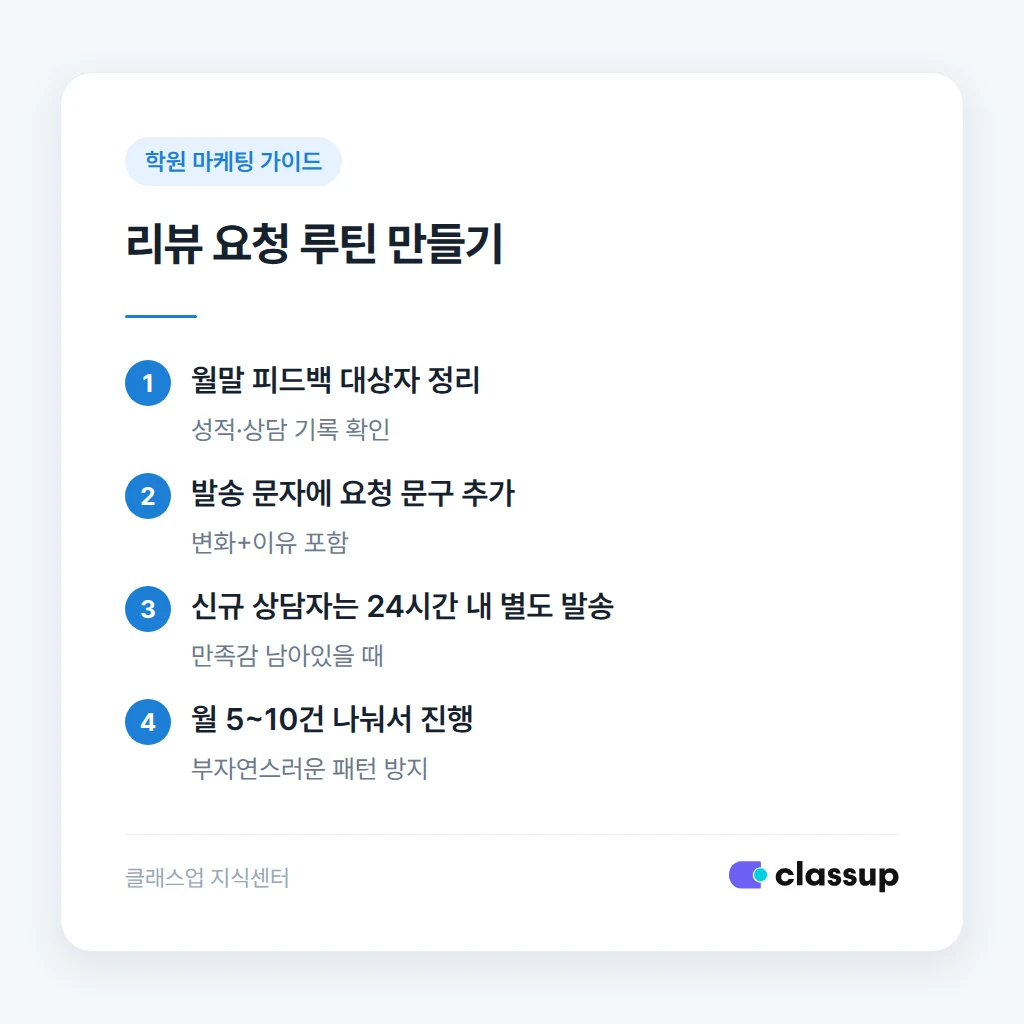 리뷰 요청 시점과 문구 예시