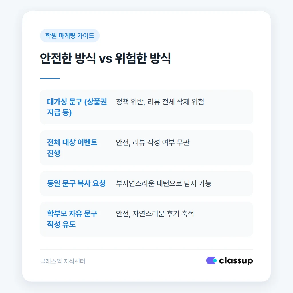 정책 위반 없는 리뷰 유도 방식 비교