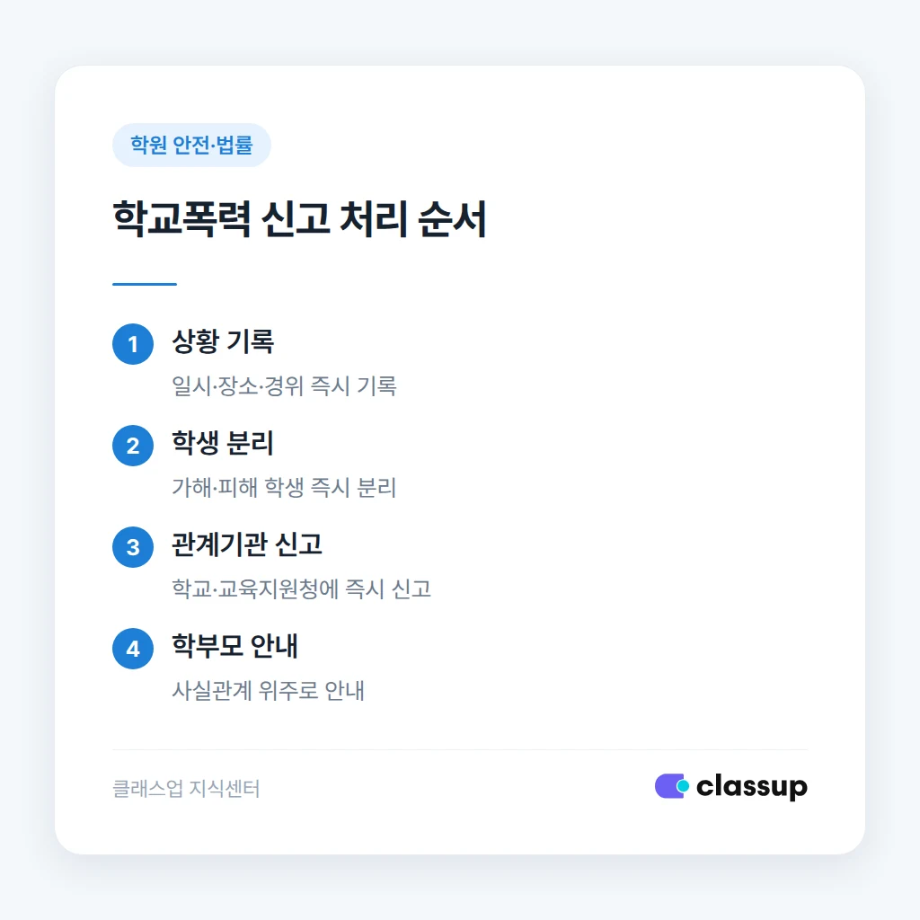 원장이 학교폭력 신고 시 따르는 처리 순서