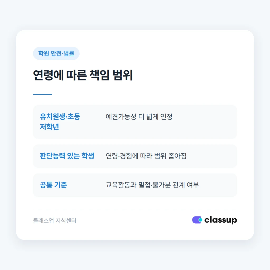 유치원생 초등 저학년 학원 책임 범위 비교