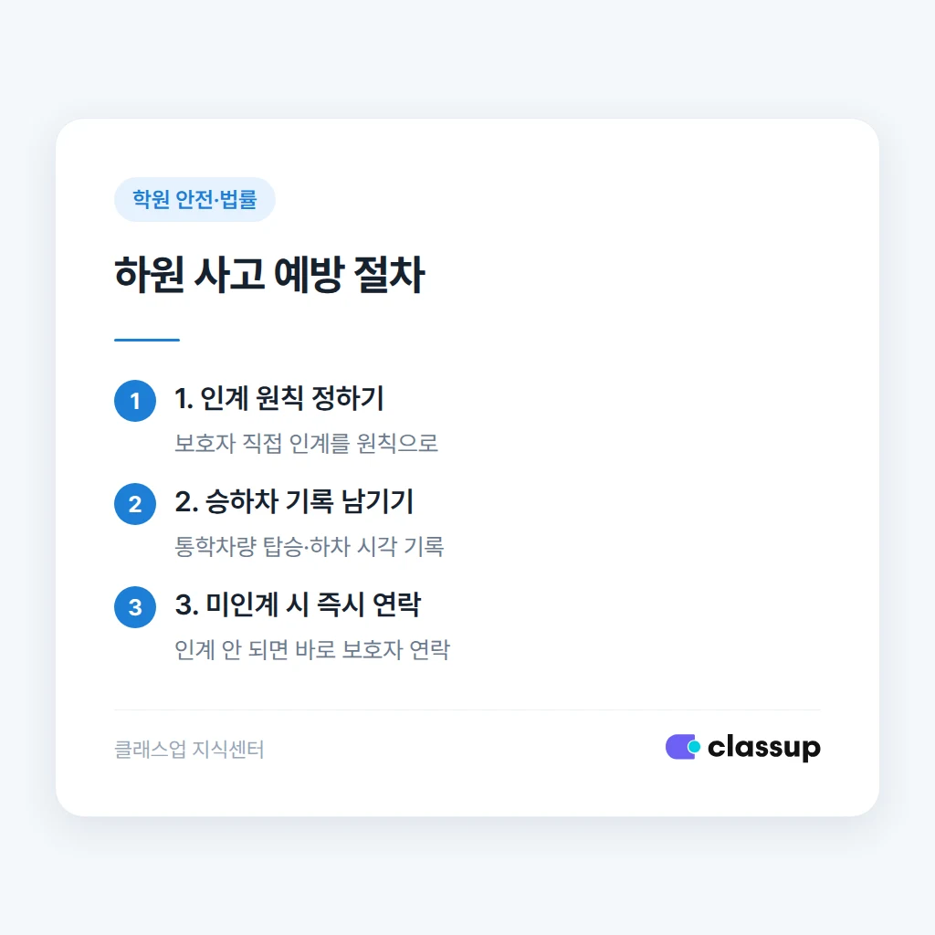 하원 사고 예방을 위한 학원 점검 절차