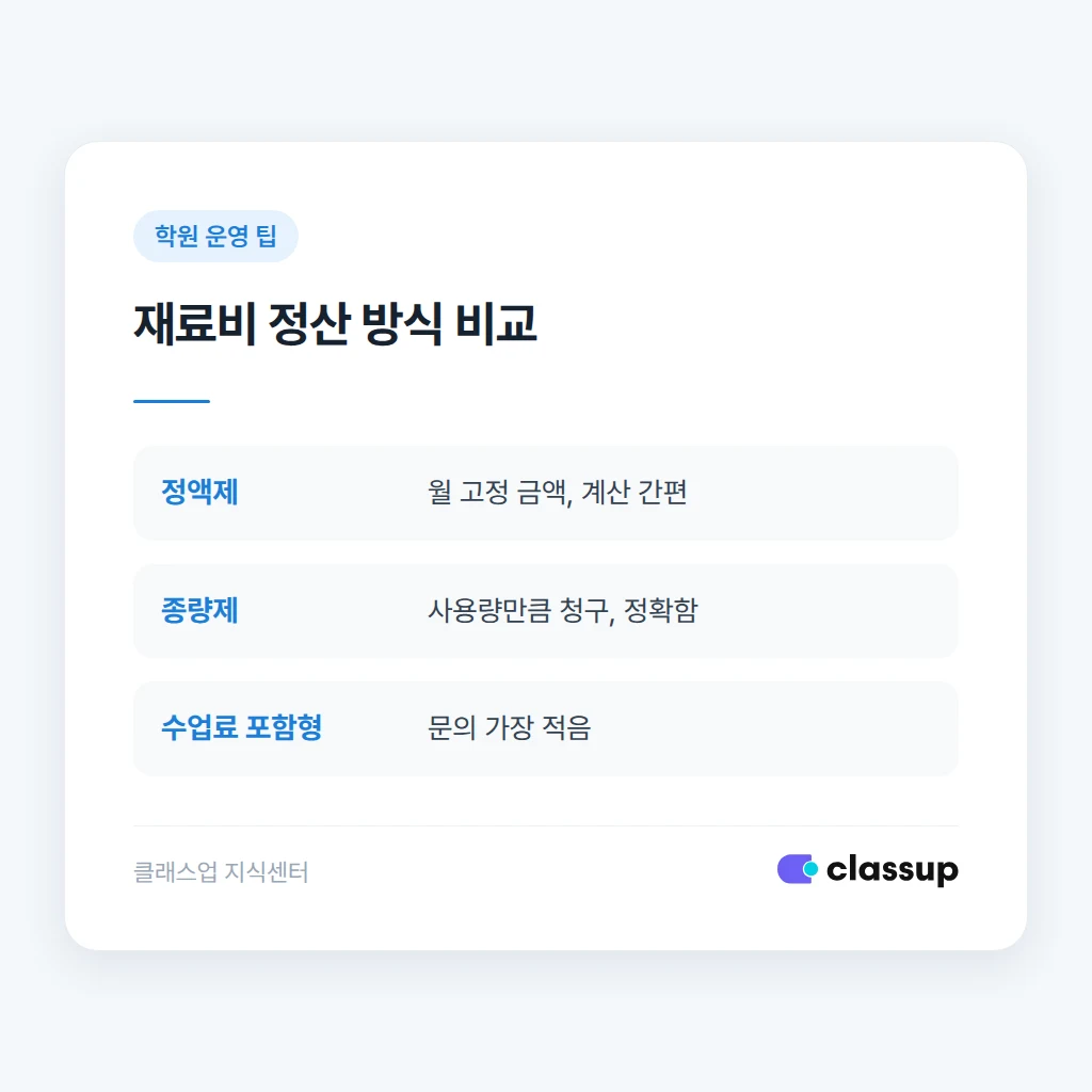 재료 발주 주기와 최소 재고 기준