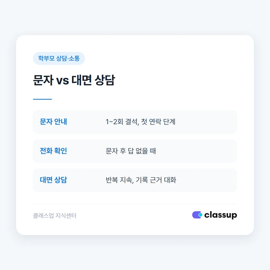 학부모 대면 상담 진행 절차
