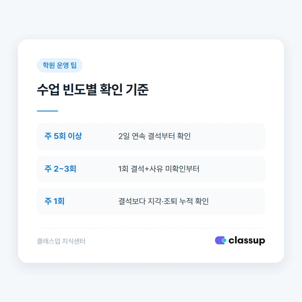 학원 유형별 결석 허용 기준 차이