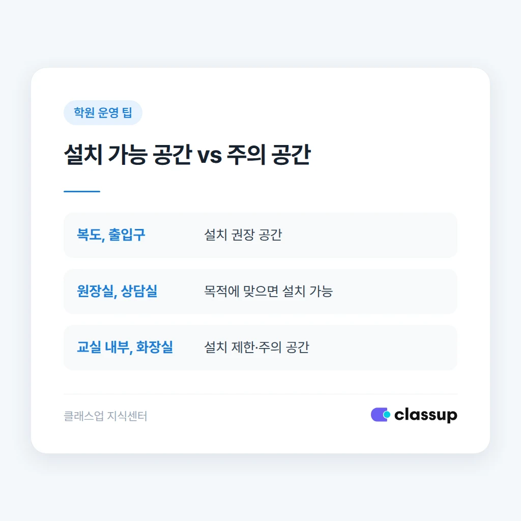 설치 가능한 공간과 주의해야 할 공간 비교