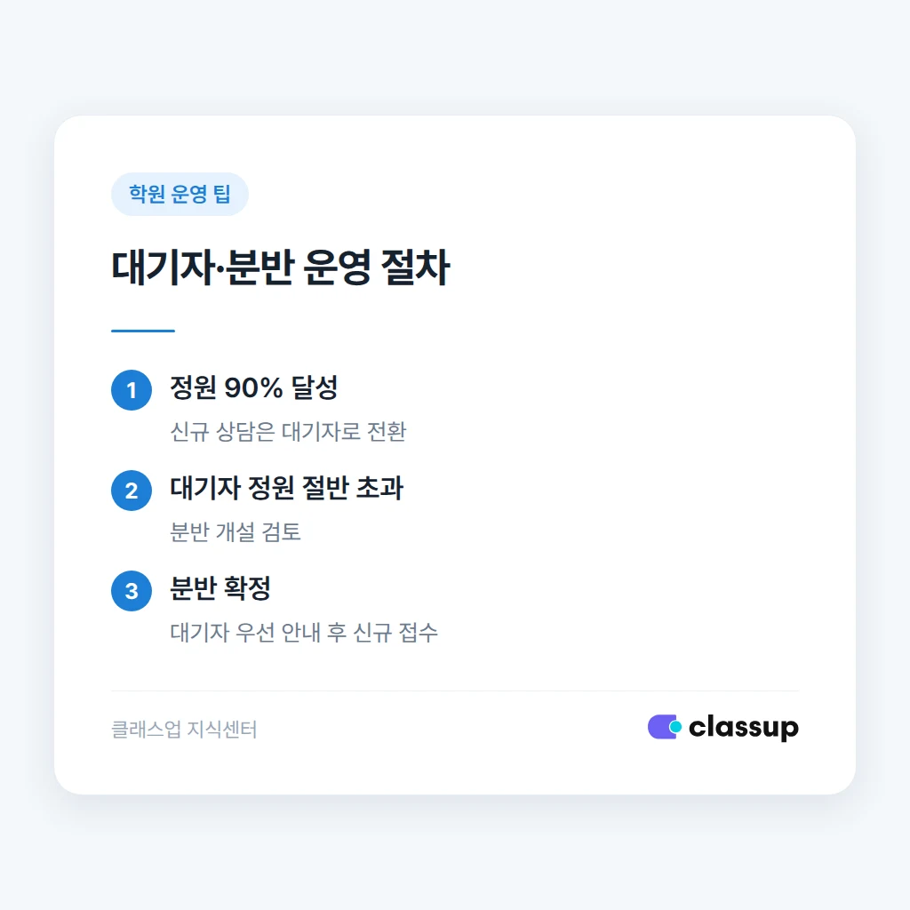 대기자 명단과 분반 운영 절차