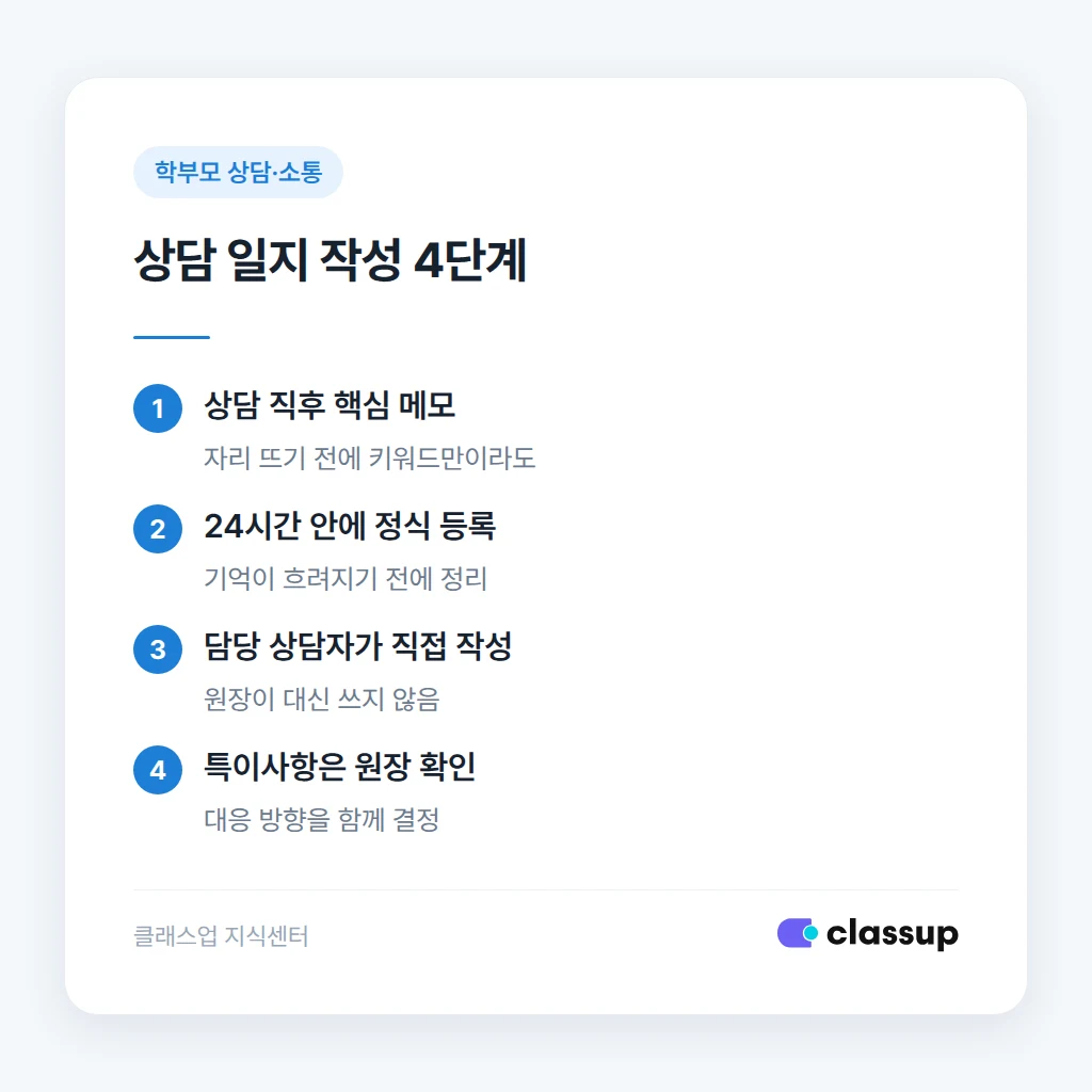 상담 일지 작성 시점과 담당자