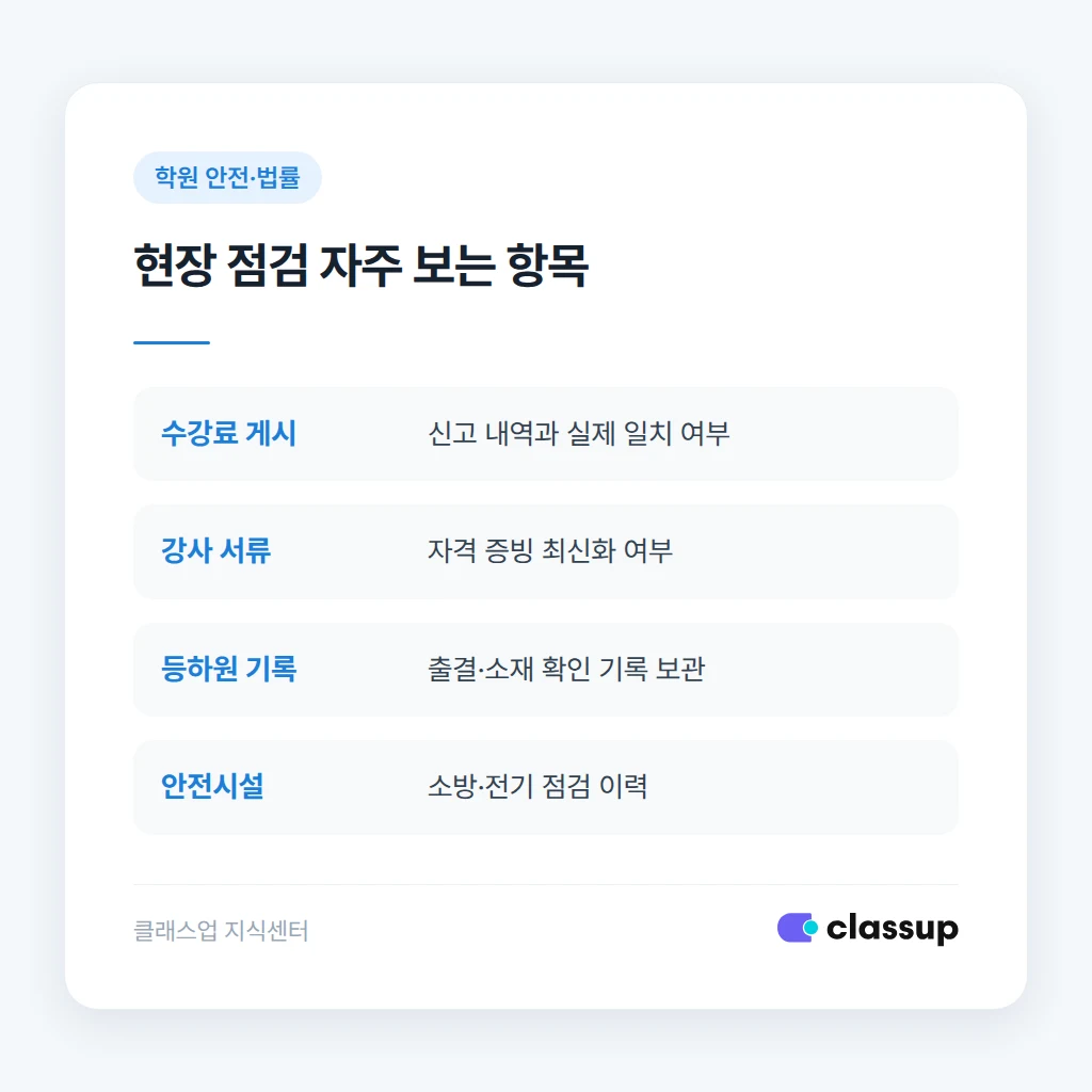 학원 현장 점검 준비 항목
