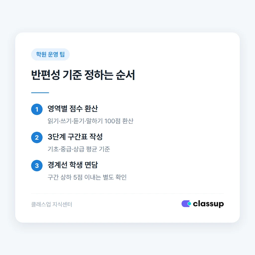 반편성 기준을 정하는 3단계 절차