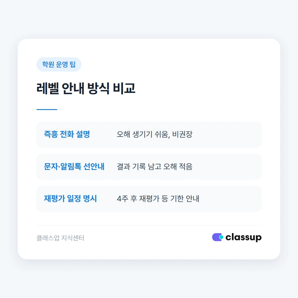학부모에게 레벨 배정 결과를 설명하는 안내 문구 예시