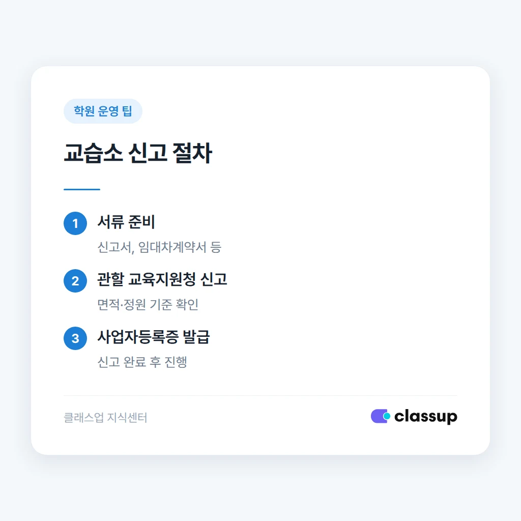 교습소 신고 절차와 준비 서류