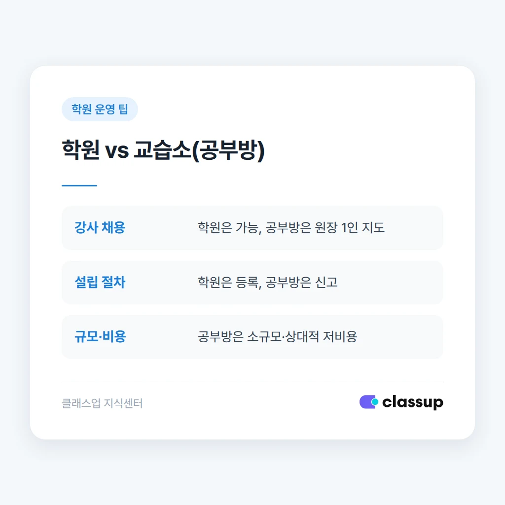 원생이 늘어날 때 출결과 수납 관리 방법