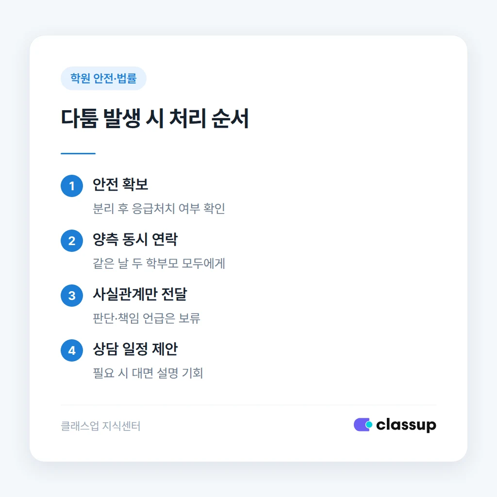 다툼 발생 시 학부모 통지 처리 순서