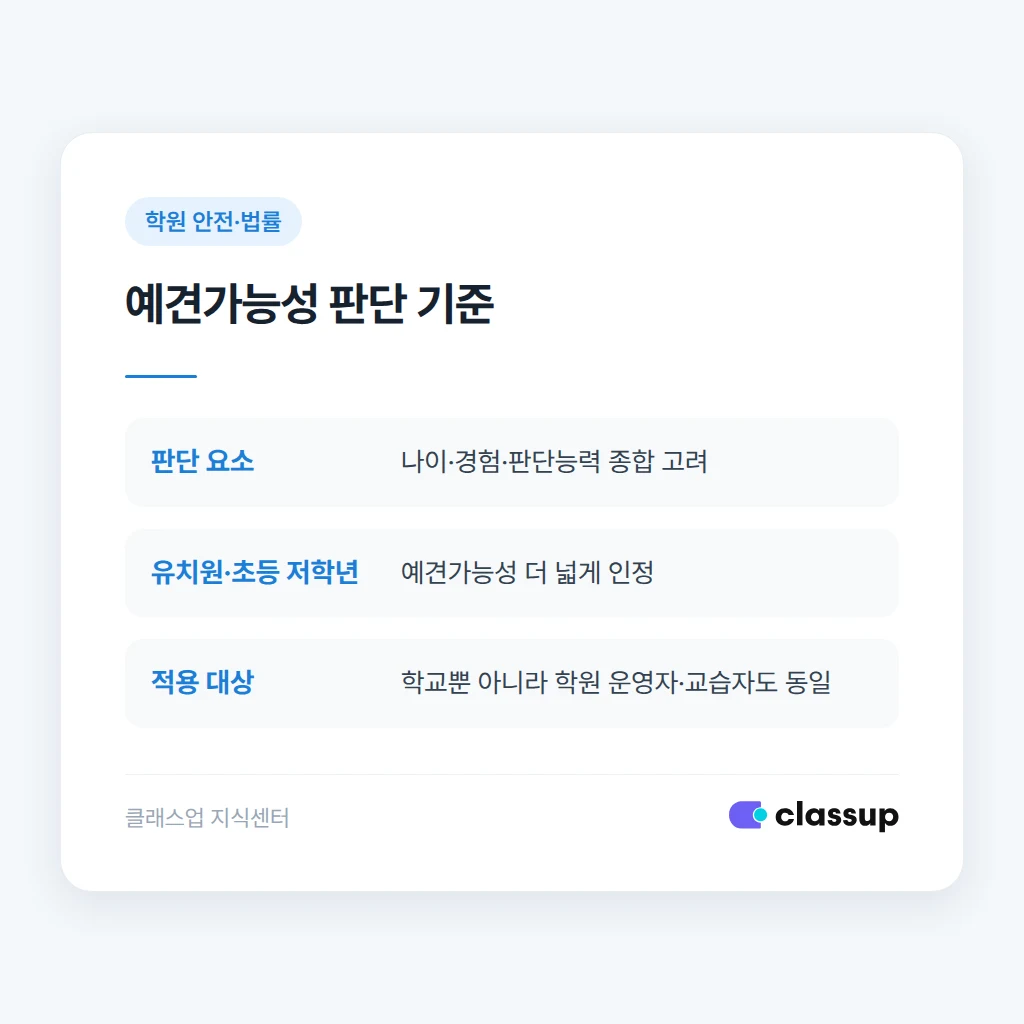 상담일지 작성 시점과 방법