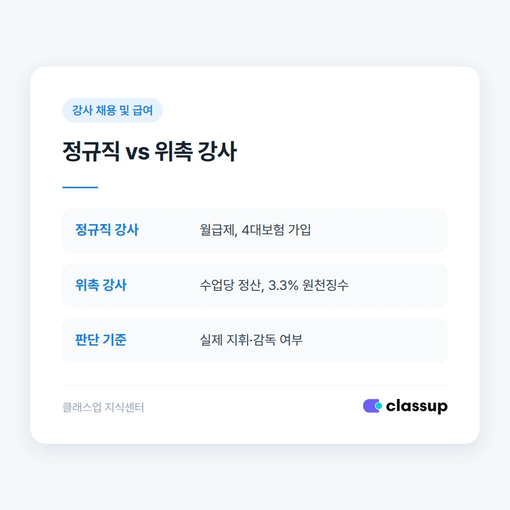 정규직과 위촉 강사 계약 형태 비교