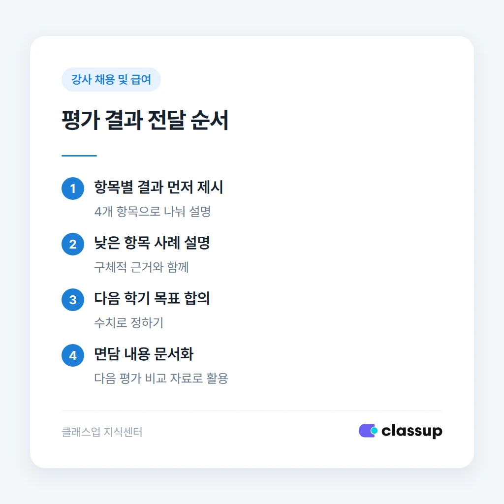 강사에게 평가 결과 전달하는 방법