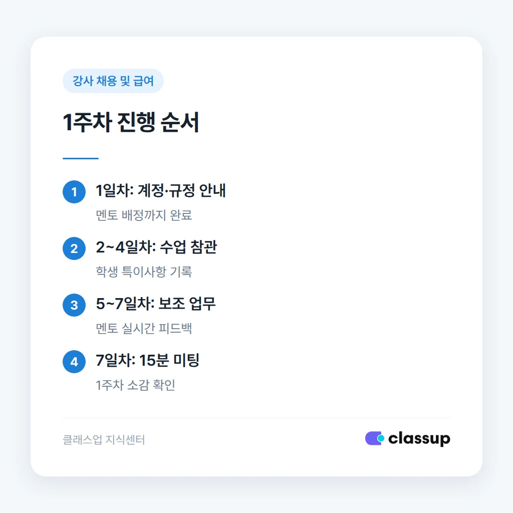 1주차 온보딩 진행 순서