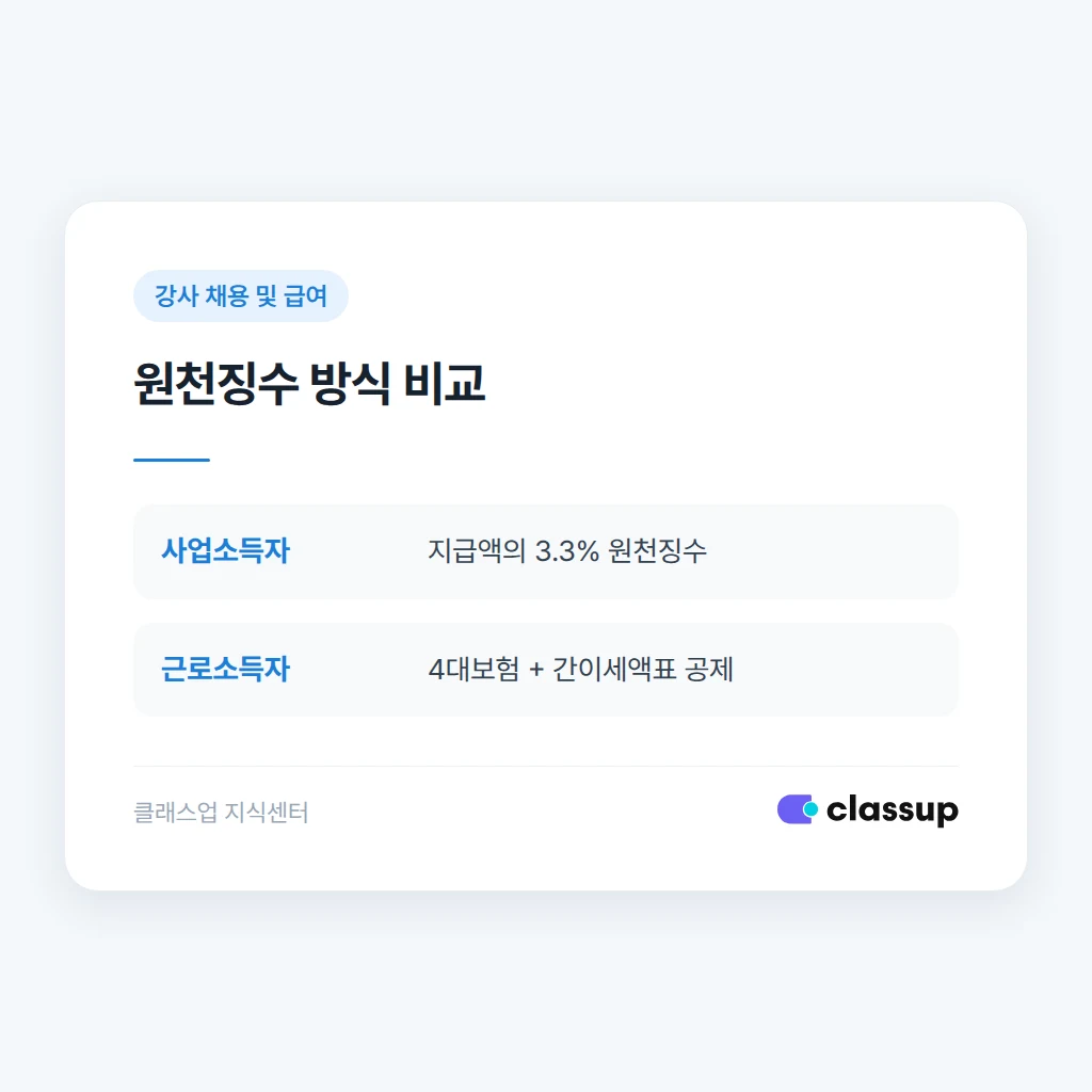 사업소득과 근로소득 원천징수 방식 비교