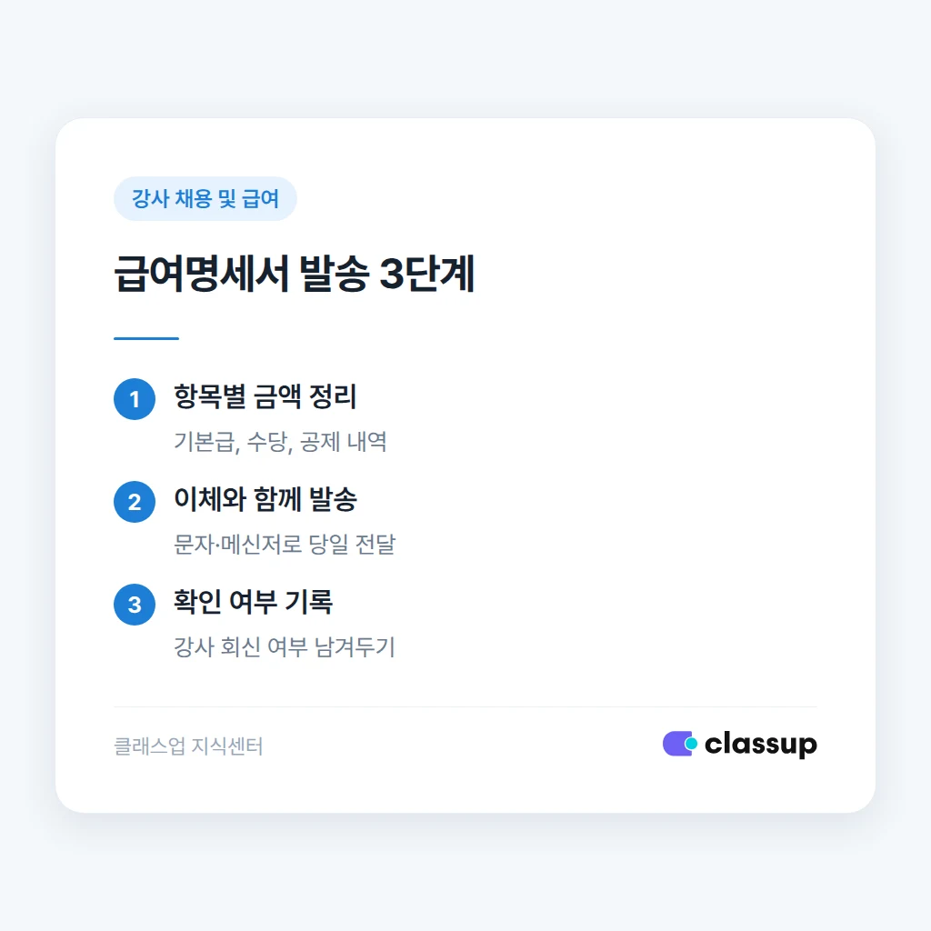 급여명세서 교부와 안내 문구 예시