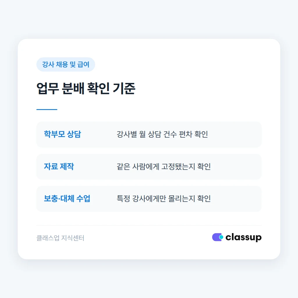 강사별 업무 분배 확인 방법