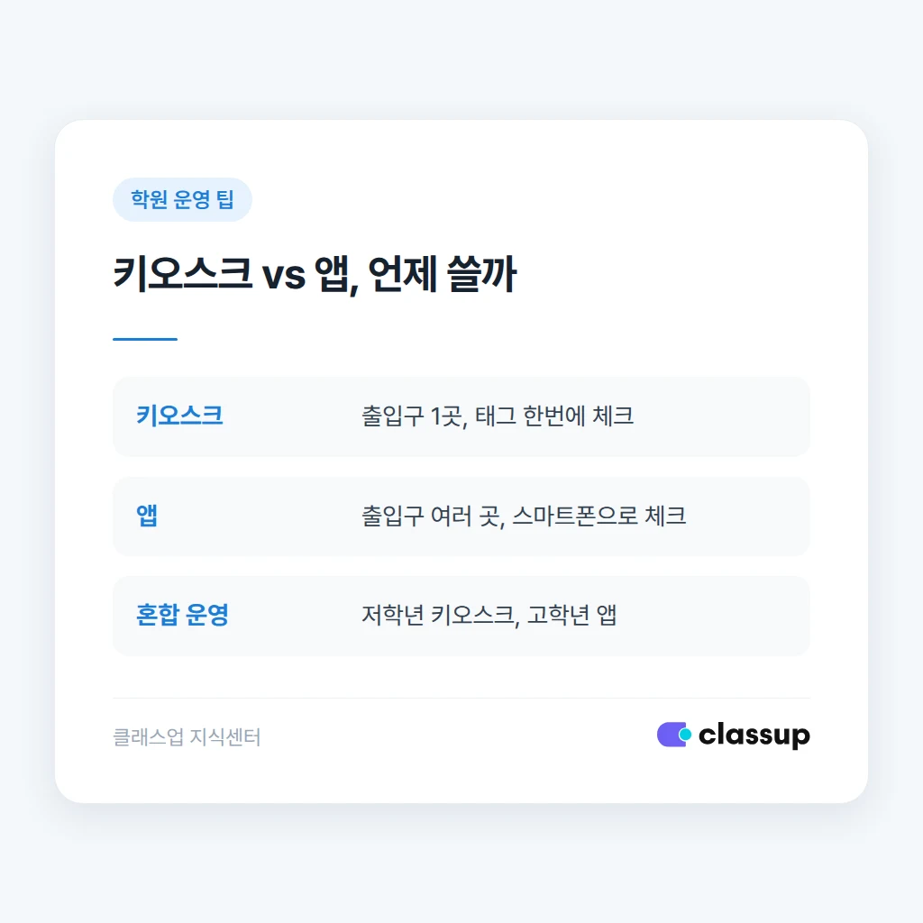 키오스크와 앱 출결 방식 비교