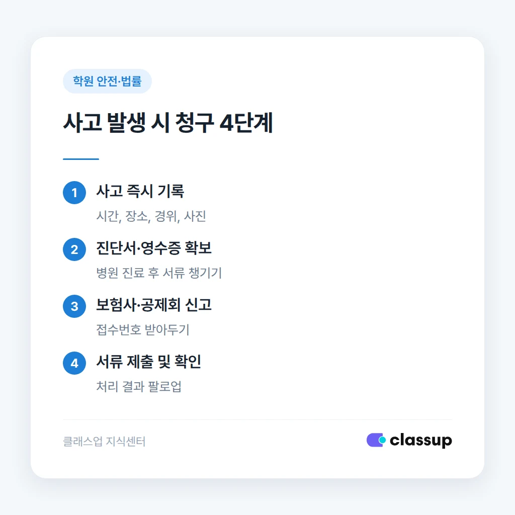 사고 발생 후 학원배상책임보험 청구 절차