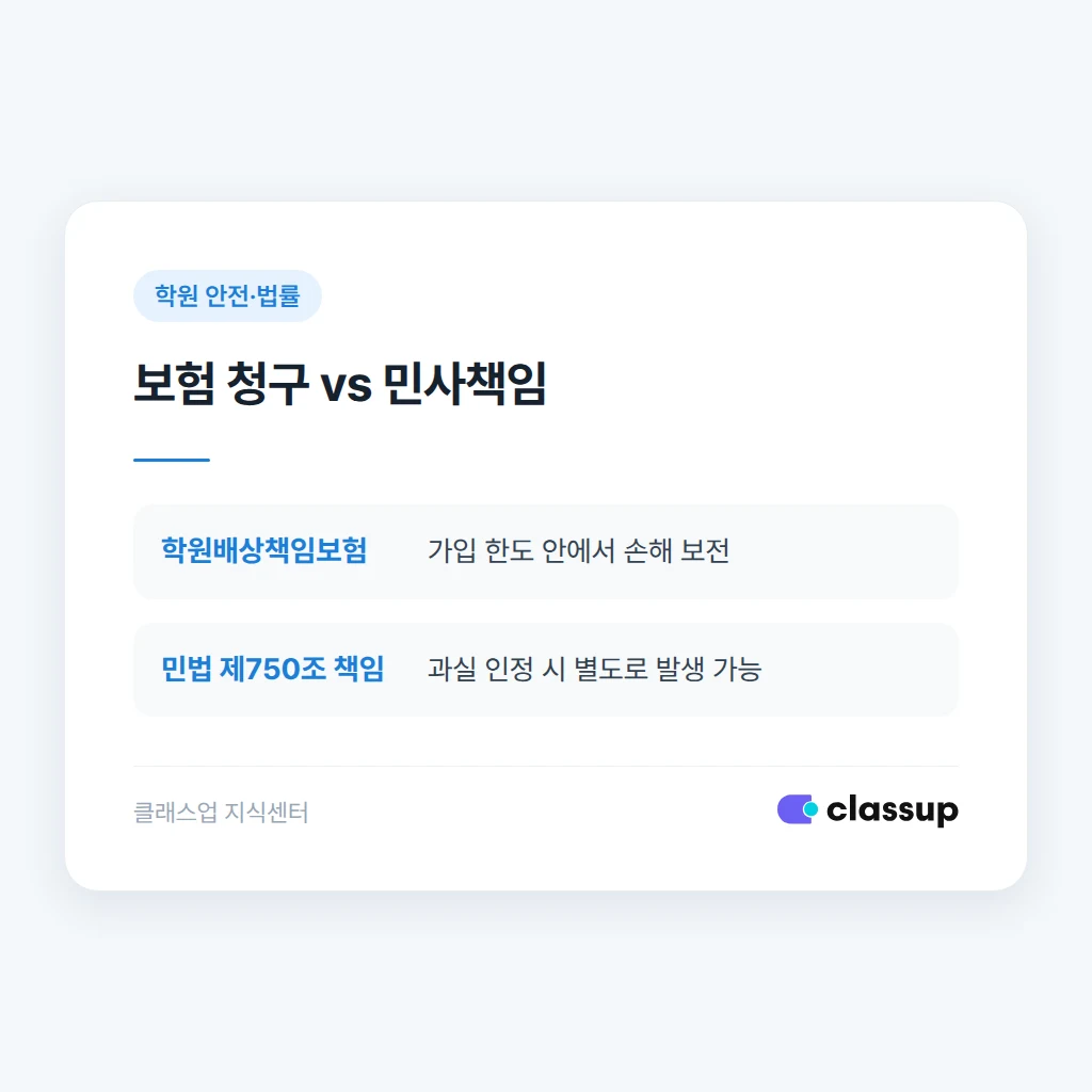 학원배상책임보험 청구와 원장 개인 민사책임의 차이