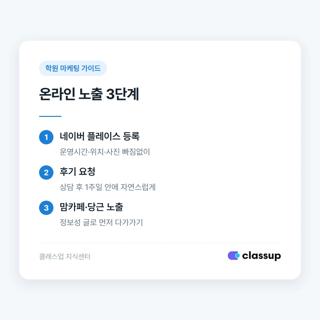 네이버 플레이스와 동네 커뮤니티 노출 순서