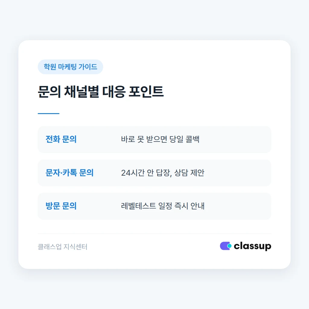 상담 문의 채널별 응대 방법