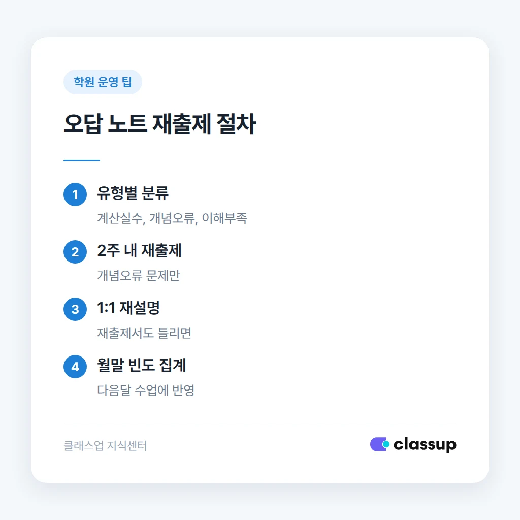 오답 노트를 유형별로 분류하고 재출제하는 절차