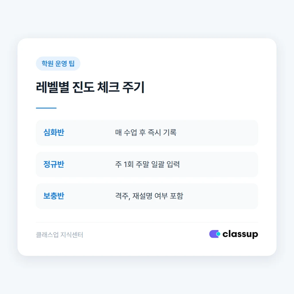 학부모에게 보내는 진도 안내 문구 예시