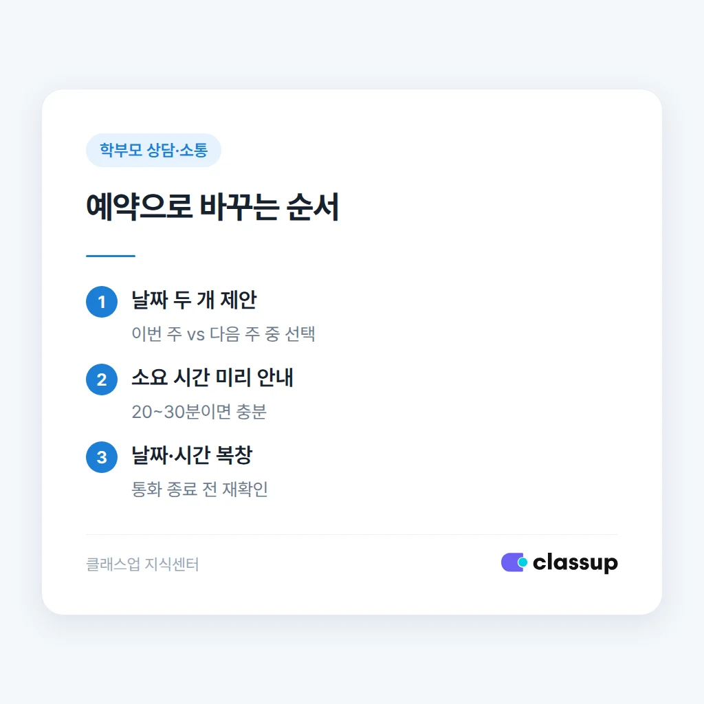 생각해볼게요를 방문 예약으로 바꾸는 질문 순서