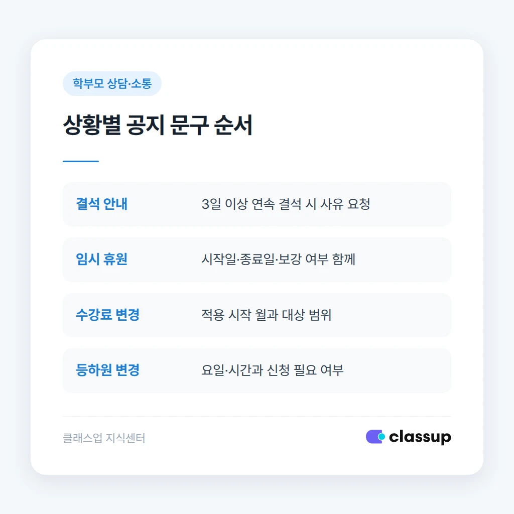 상황별 공지 문구 작성 순서