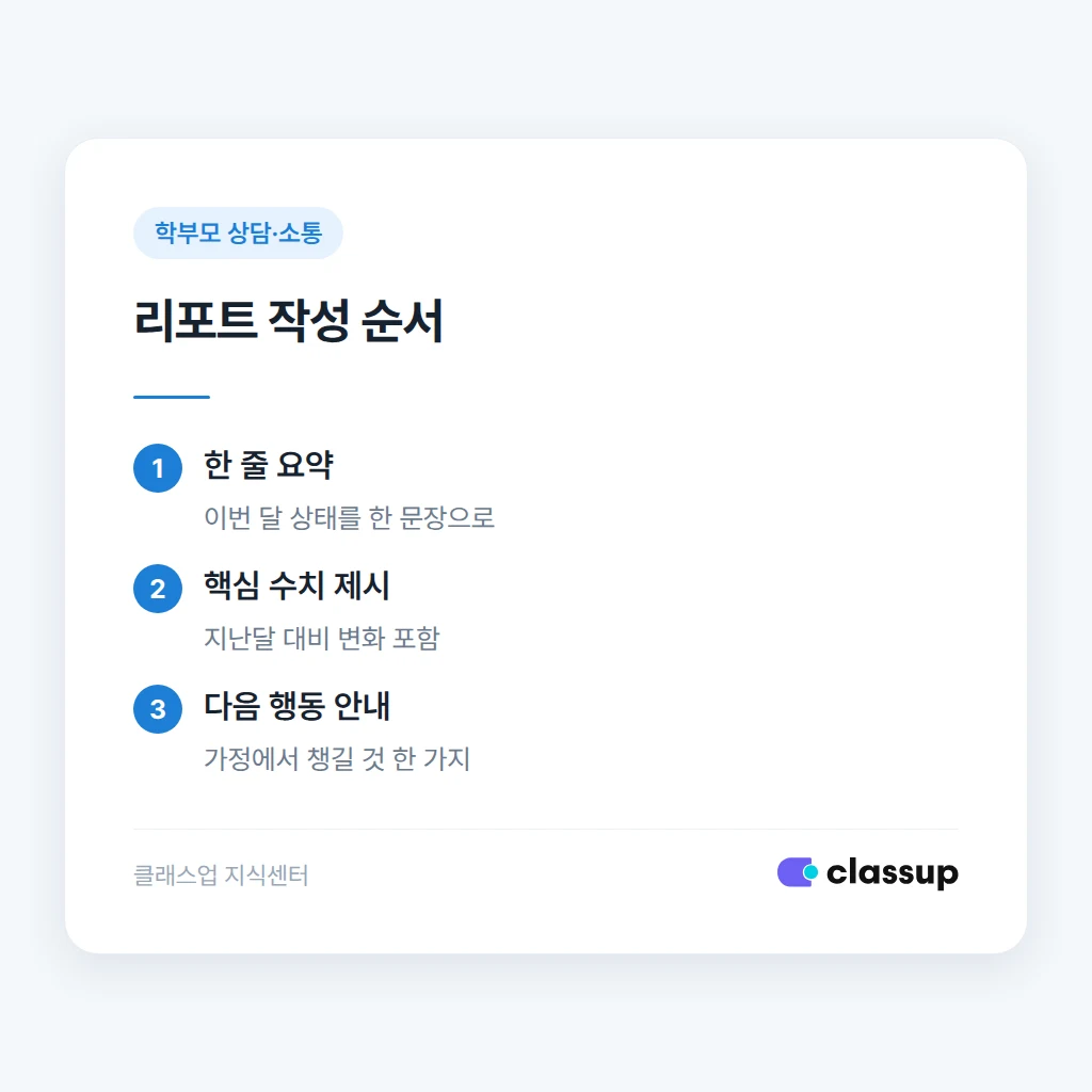 리포트를 작성하는 순서