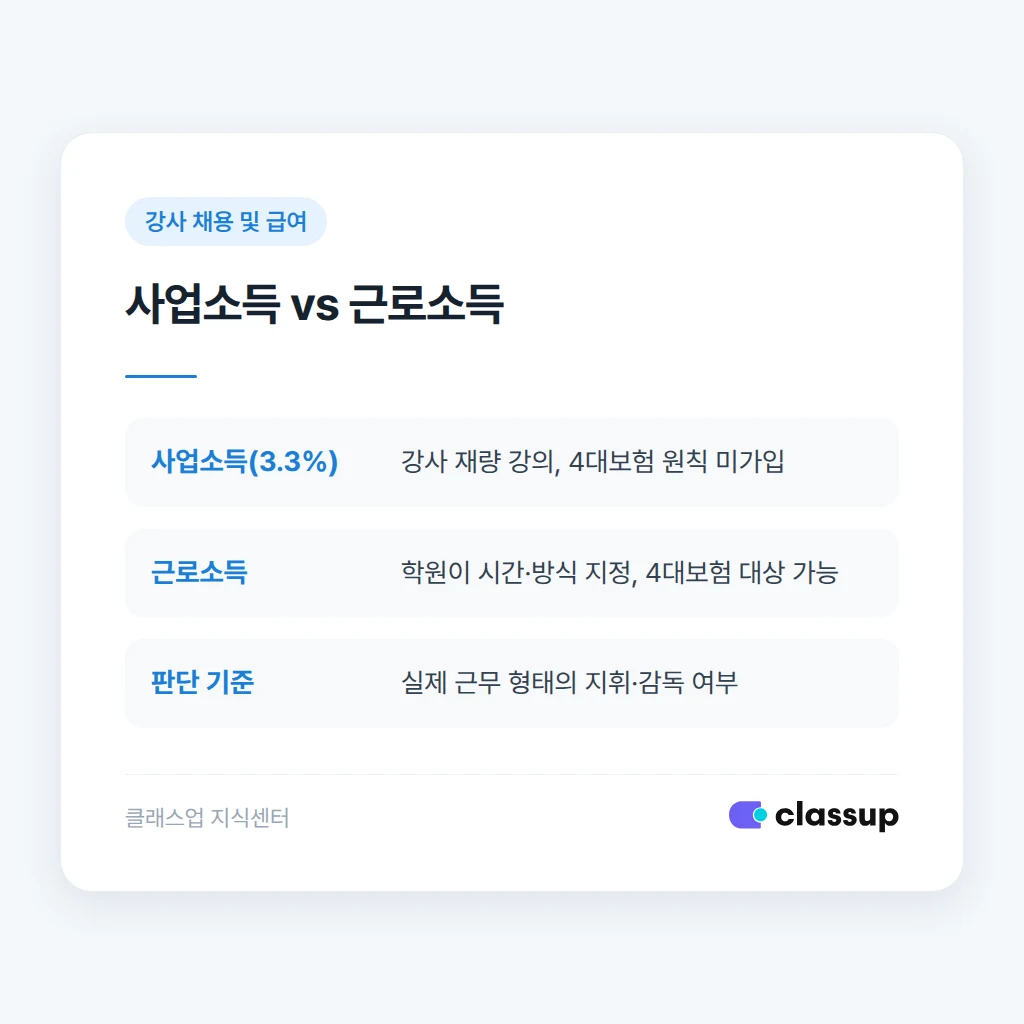 시간강사 원천징수 사업소득세와 근로소득세 비교
