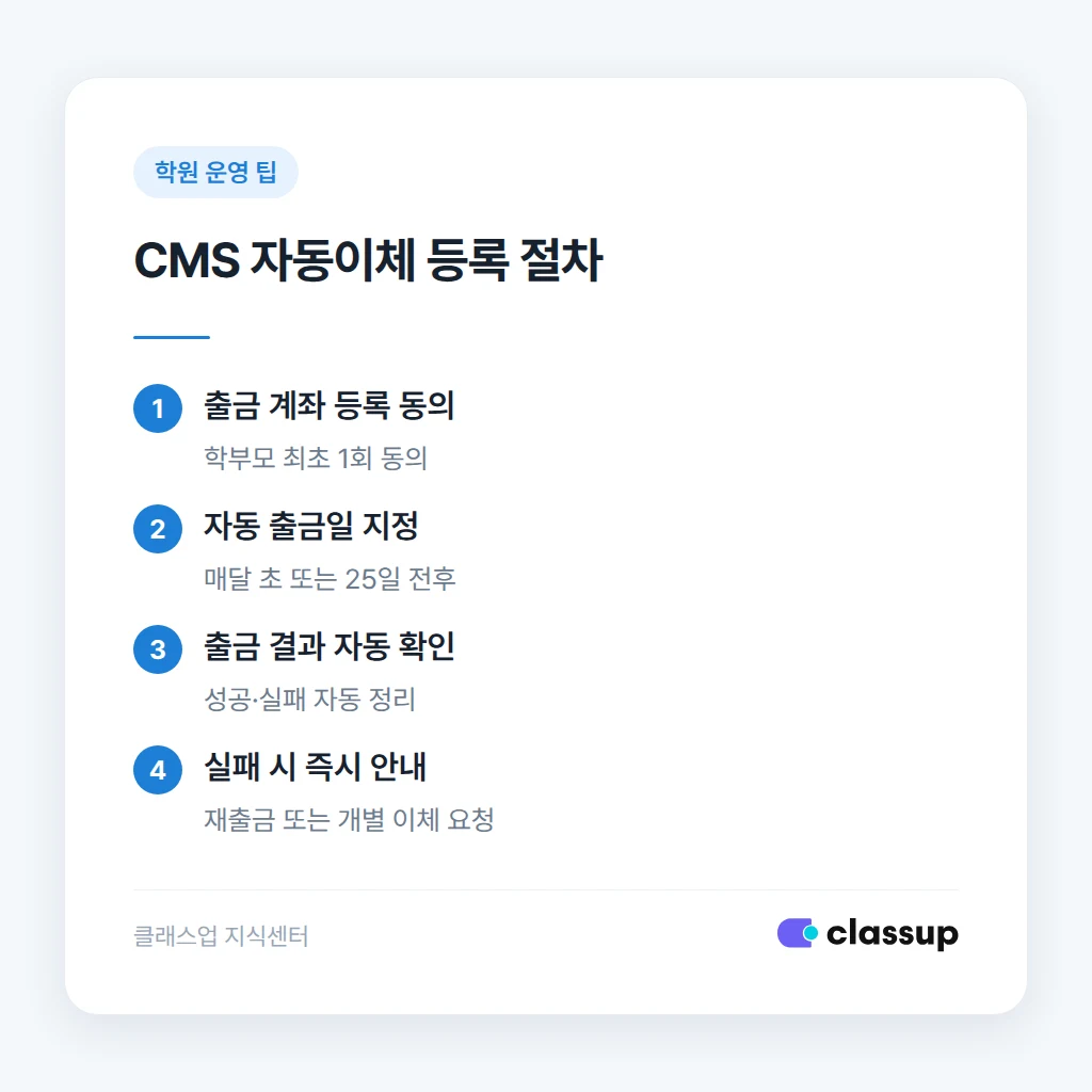 CMS 자동이체 등록 절차