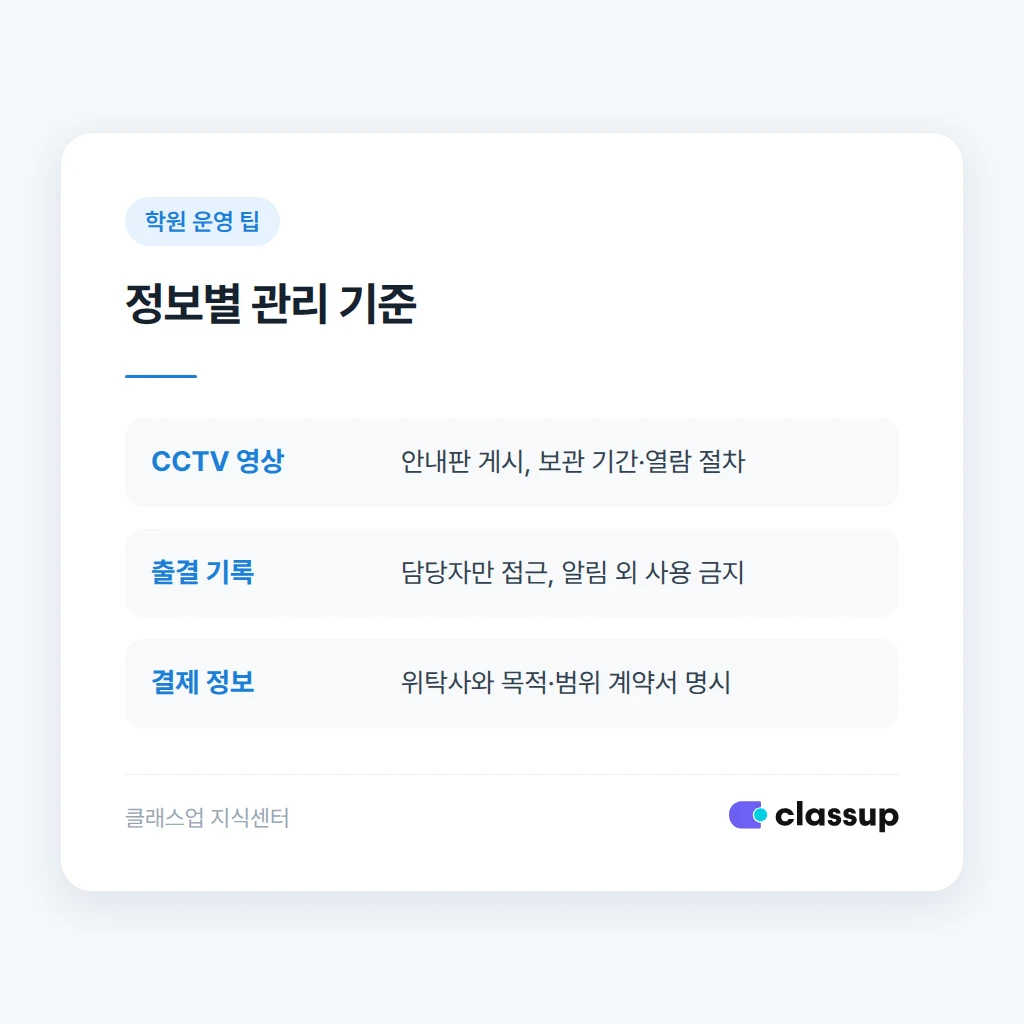 개인정보 보관 기간과 파기 기준 비교
