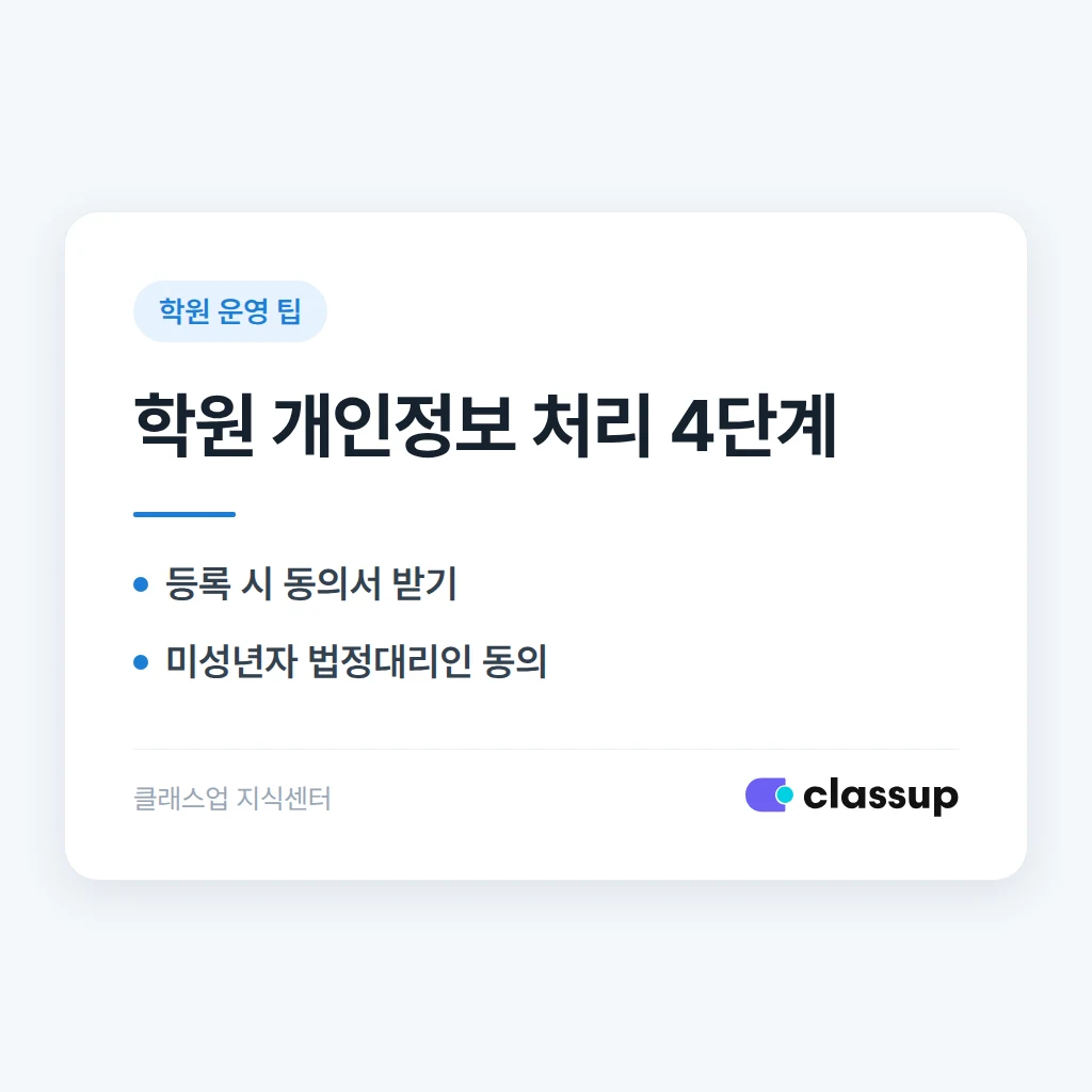 학원의 개인정보 처리: 동의서부터 파기까지