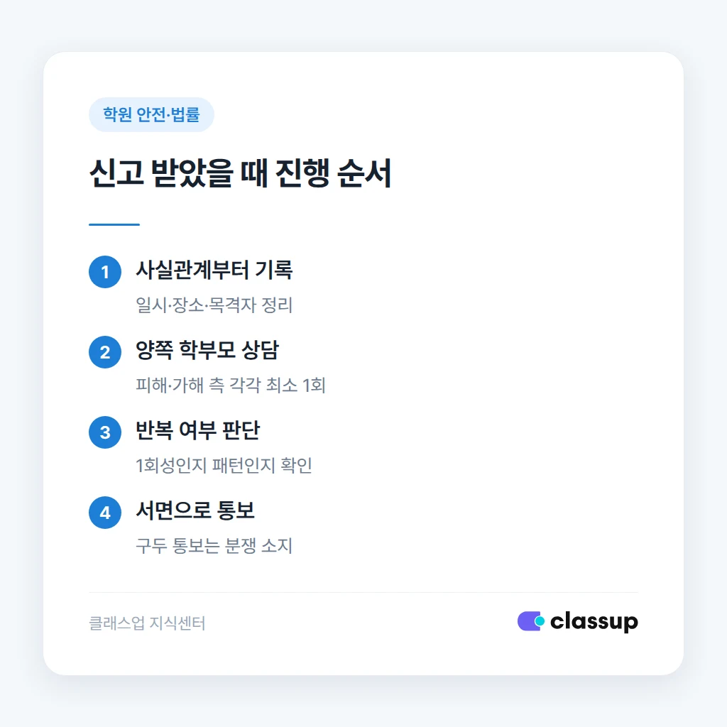 학원 원장의 학생 보호 감독 의무 설명