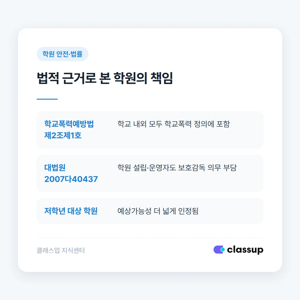 학원 퇴원 조치 진행 절차 안내