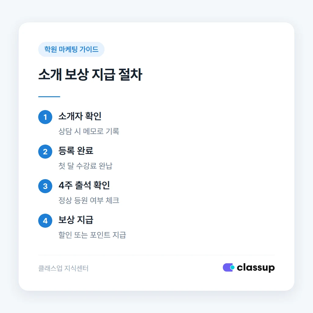 소개 보상 지급 절차