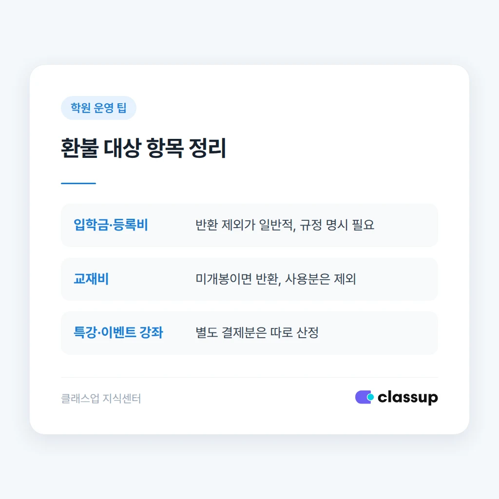 환불 대상에서 자주 다투는 항목 정리