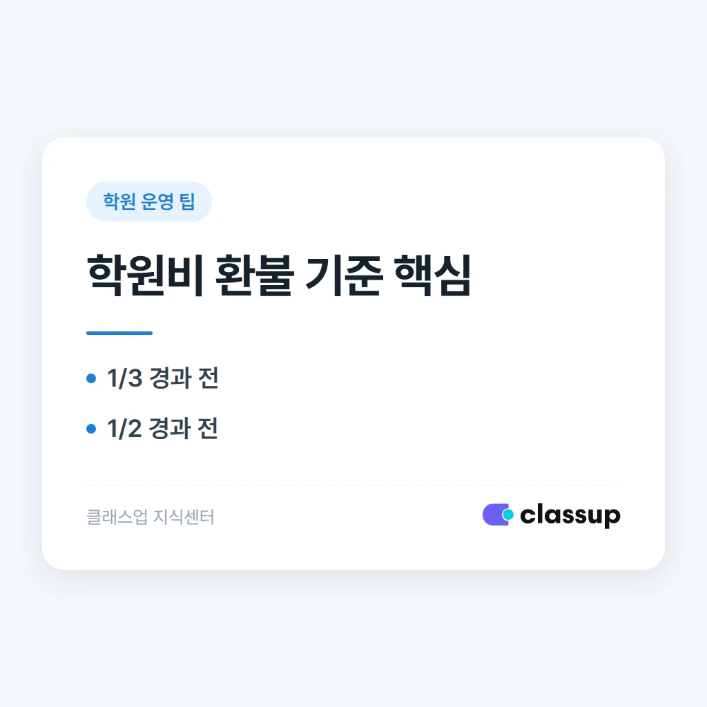 학원비 환불 기준, 법정 산정식과 분쟁 예방